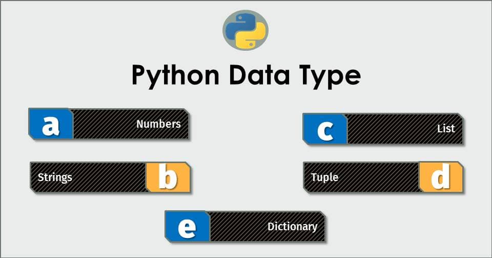 Types and values in Python