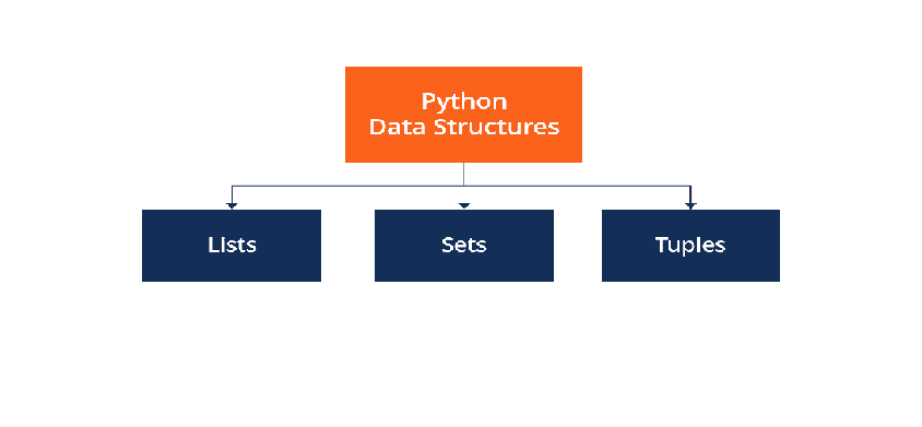 Data Structure in Python