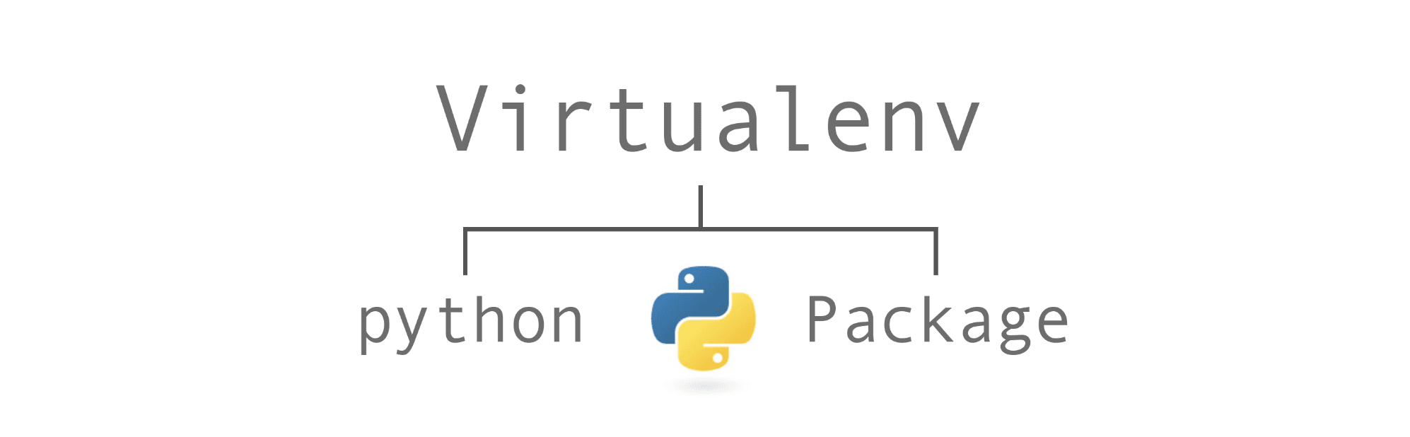 Creating Virtual Environment in Python
