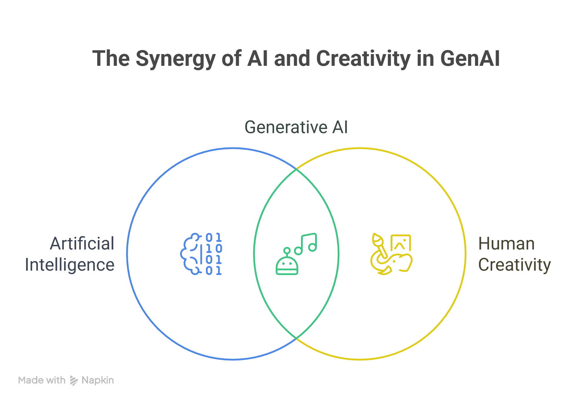 Introduction to GenAI and Prompt Engineering