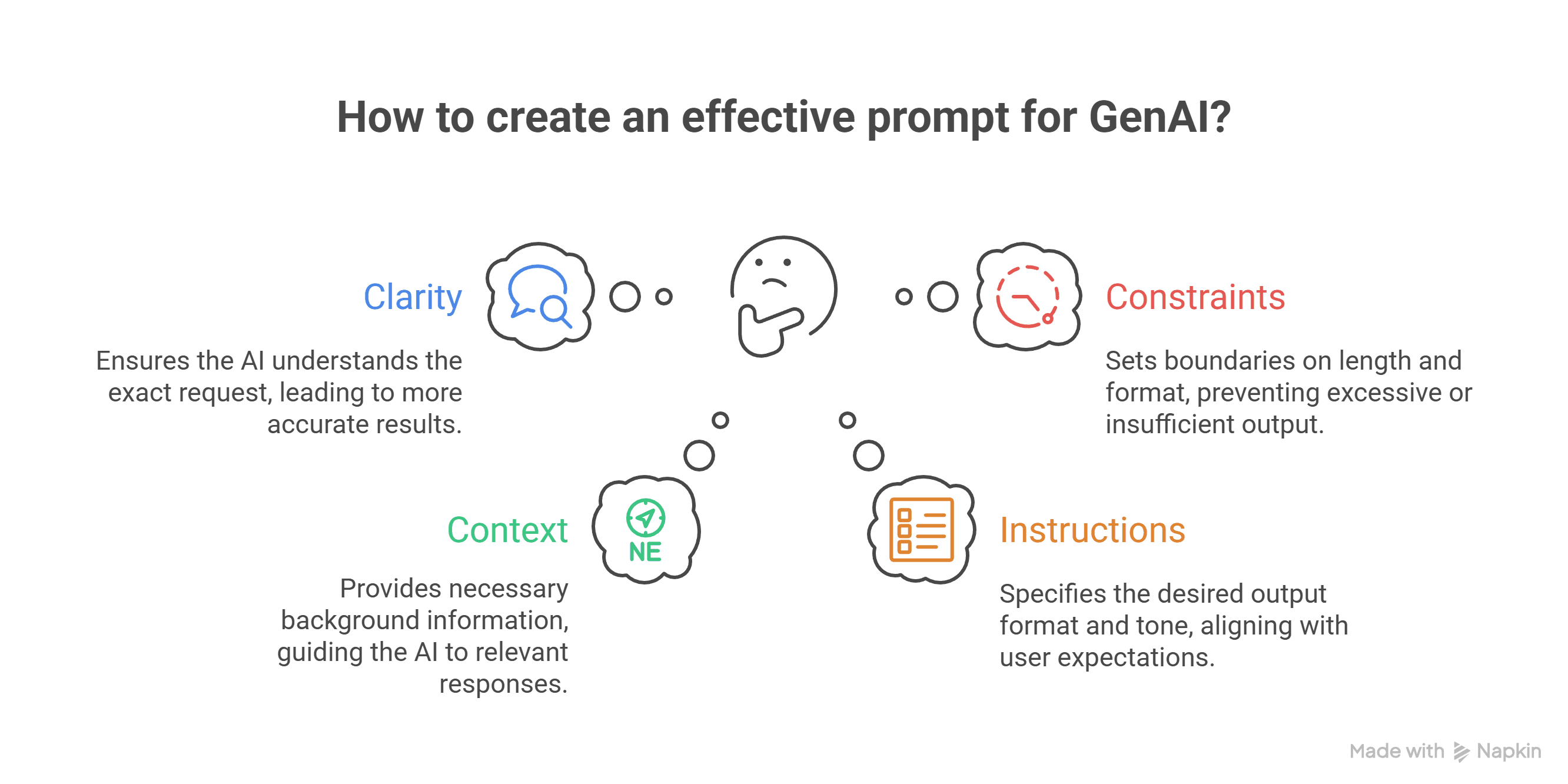 Anatomy of a Great Prompt: Getting the Most Out of Generative AI